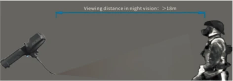 Vision distance diagram of infrared borescope, night viewing distance over 18 meters
